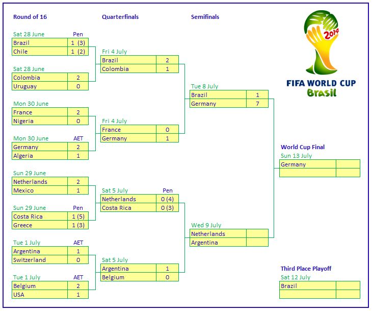 Online Sports Betting Blog - Only at Betting Sports